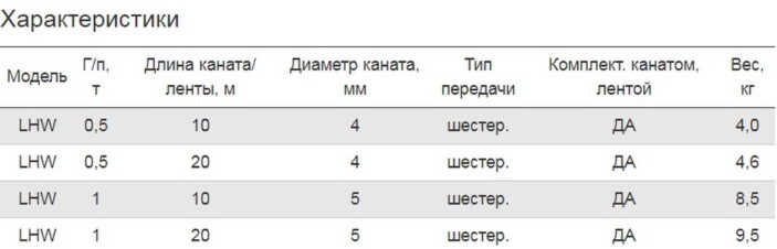 Лебедки ручные барабанные