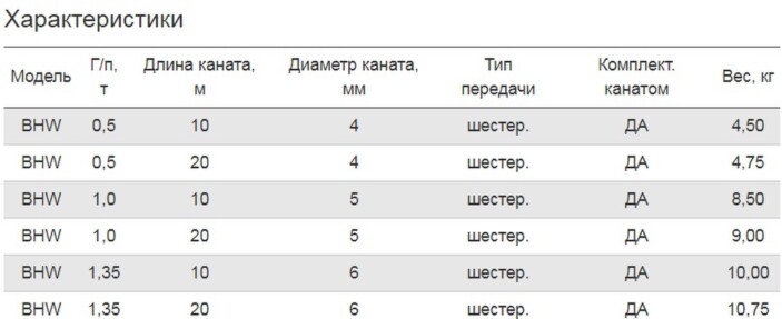 Лебедка ручная барабанная BHW