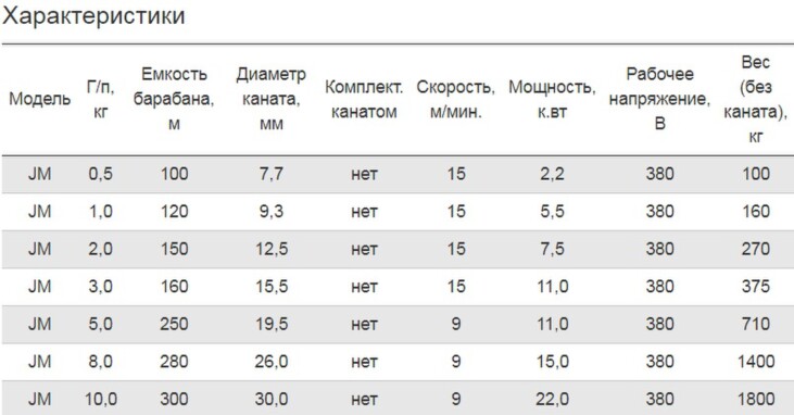 Лебедка ручная