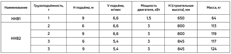 Таблица грузоподъемности для электротали модели HHB