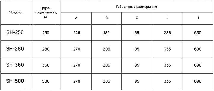 Таблица грузоподъемности для микро тали моделей: SH-250, SH-280, SH-360, SH-500