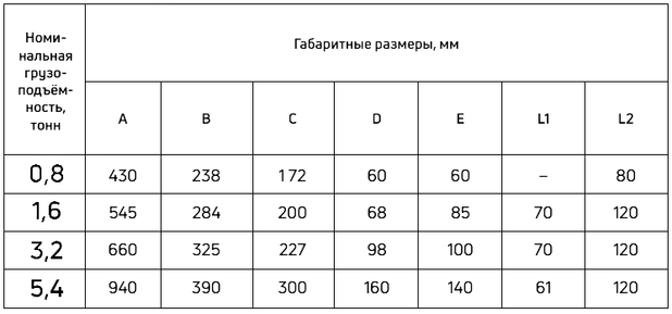 Таблица грузоподъемности электрических тележек для мини тали электрической