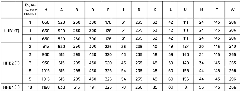 Таблица размеров для электротали моделей HHB1 (T), HHB2 (T), HHB4 (T)