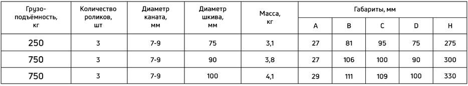 Таблица технических характеристик блока шкивового трехрольного с крюком Сибталь