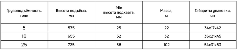 Таблица технических характеристик домкрата гидравлического модель LJ