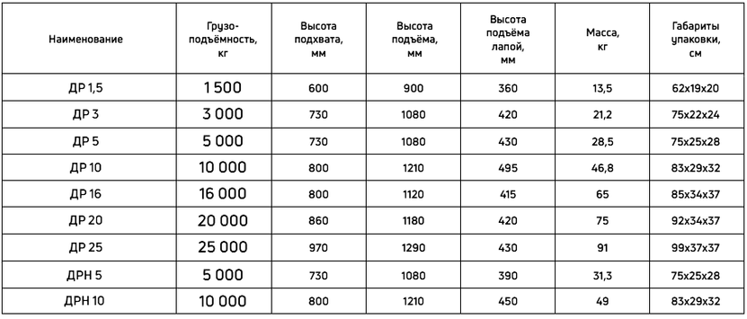 Таблица технических характеристик домкрата реечного модель ДР и ДРН