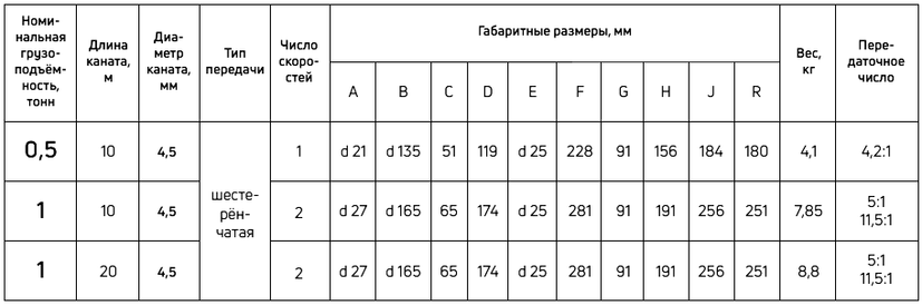 таблица технических характеристик ручной лебедки модель FD