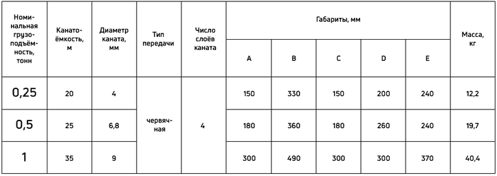 таблица технических характеристик ручной лебедки модель HWV