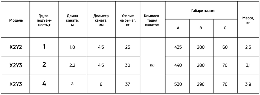 Таблица технических характеристик ручных рычажных гаражных лебедок моделей X2Y2, X2Y3, X2Y3