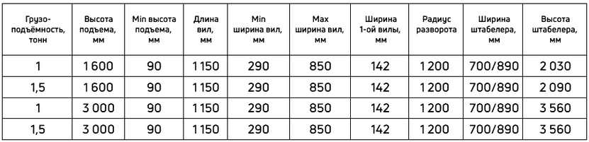 Таблица технических характеристик штабелера ручного гидравлического SIBLINE