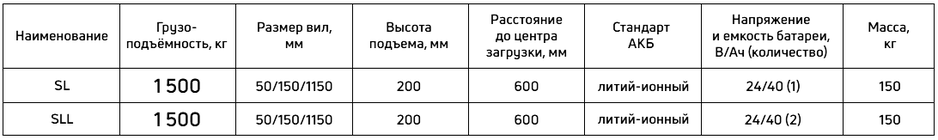 Таблица технических характеристик складской самоходной тележки модель SL, SLL