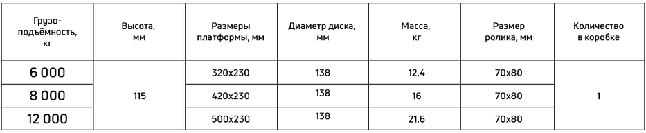 Таблица технических характеристик такелажной тележки Сибталь