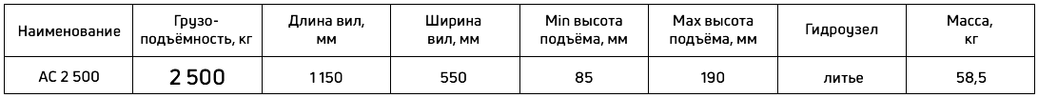 Таблица технических характеристик тележки PRO JACK модель AC