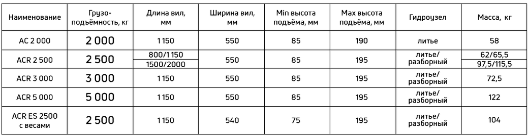 Таблица технических характеристик тележки Сибталь с весами модель AC, ACR