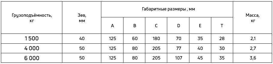 Таблица технических характеристик  захвата для труб модель ТНР
