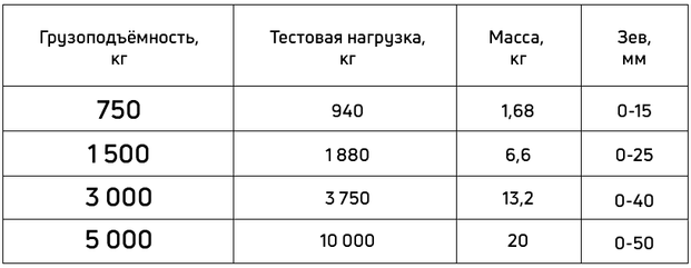 Таблица технических характеристик  захвата горизонтального модель DHQL