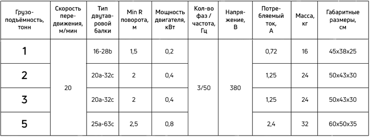 Тележка электрическая для тали электрической CD1